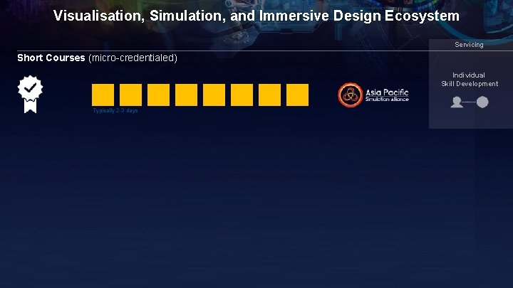 Visualisation, Simulation, and Immersive Design Ecosystem Servicing Short Courses (micro-credentialed) Individual Skill Development Typically Visualisation, Simulation, and Immersive Design Ecosystem Servicing Short Courses (micro-credentialed) Individual Skill Development Typically