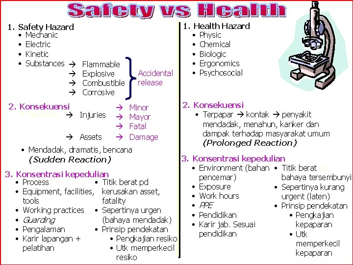 1. Safety Hazard • Mechanic • Electric • Kinetic • Substances Flammable Explosive Combustible