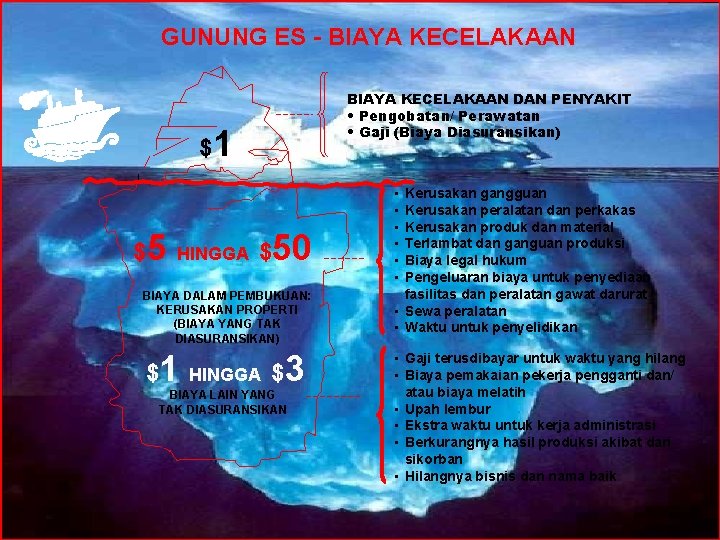 GUNUNG ES - BIAYA KECELAKAAN DAN PENYAKIT • Pengobatan/ Perawatan • Gaji (Biaya Diasuransikan)