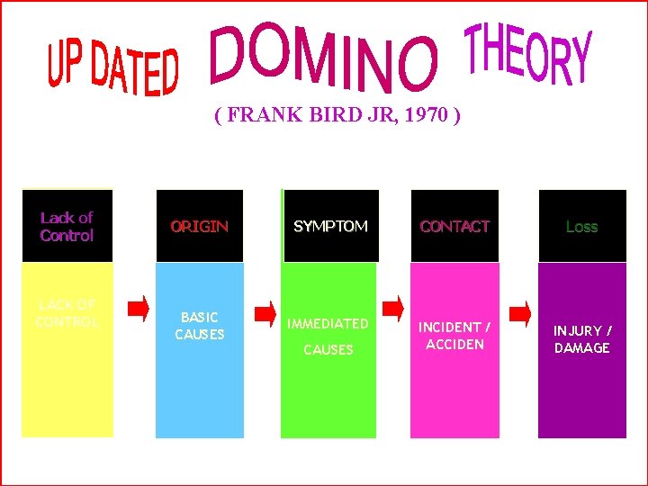 ( FRANK BIRD JR, 1970 ) Lack of Control LACK OF CONTROL ORIGIN SYMPTOM