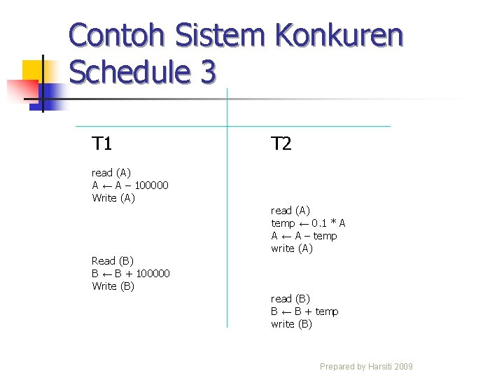 Contoh Sistem Konkuren Schedule 3 T 1 read (A) A ← A – 100000