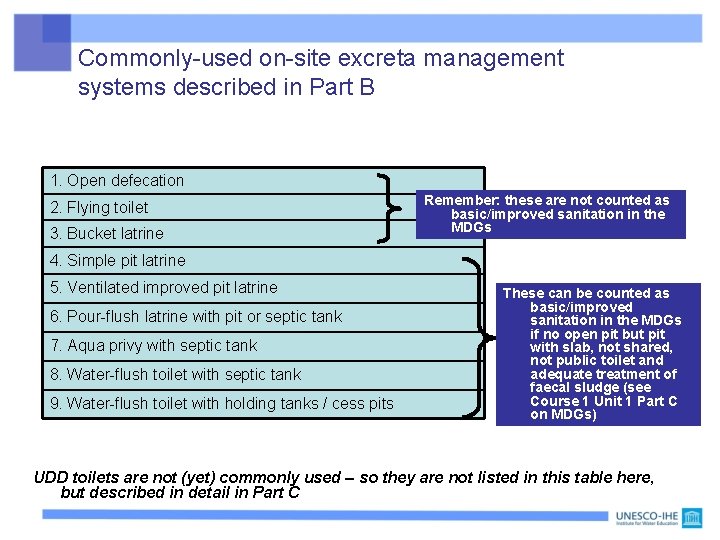 Commonly-used on-site excreta management systems described in Part B 1. Open defecation 2. Flying Commonly-used on-site excreta management systems described in Part B 1. Open defecation 2. Flying