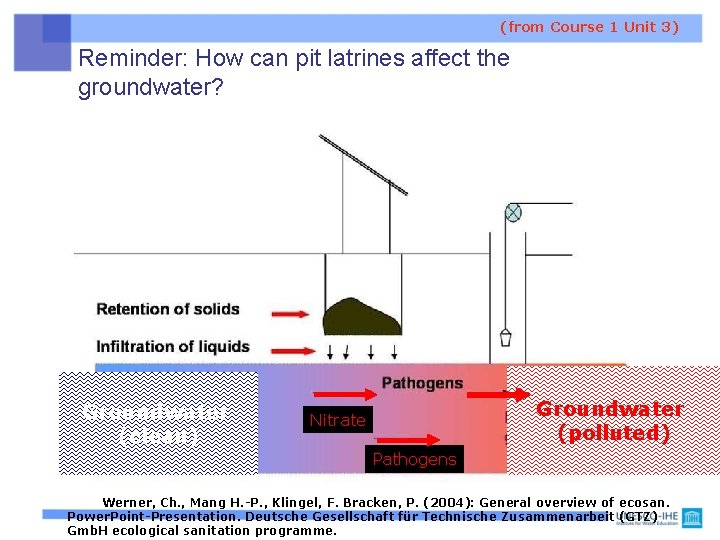 (from Course 1 Unit 3) Reminder: How can pit latrines affect the groundwater? Pit (from Course 1 Unit 3) Reminder: How can pit latrines affect the groundwater? Pit