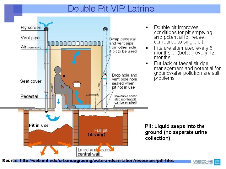 Double Pit VIP Latrine § § § Pit in use (drying) Double pit improves Double Pit VIP Latrine § § § Pit in use (drying) Double pit improves