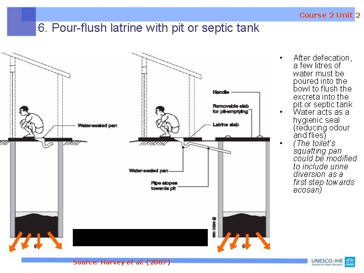 Course 2 Unit 2 Conventional onsite sanitation Lecturer