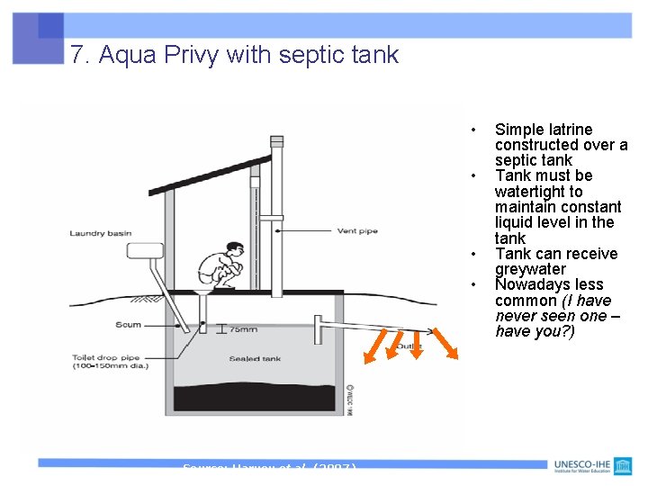 7. Aqua Privy with septic tank • • Source: Harvey et al. (2007) Simple 7. Aqua Privy with septic tank • • Source: Harvey et al. (2007) Simple