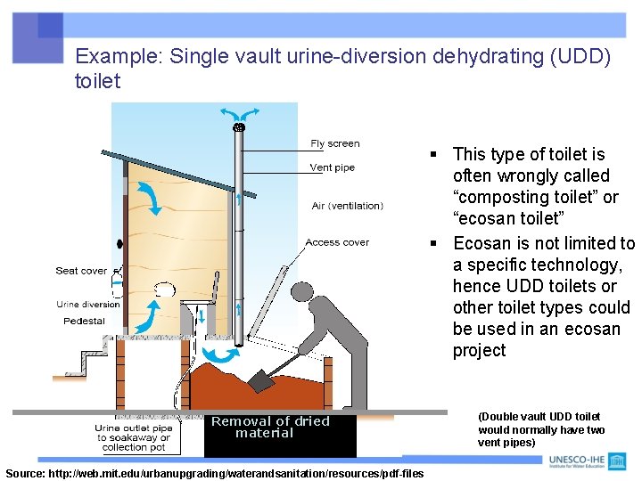 Example: Single vault urine-diversion dehydrating (UDD) toilet § This type of toilet is often Example: Single vault urine-diversion dehydrating (UDD) toilet § This type of toilet is often