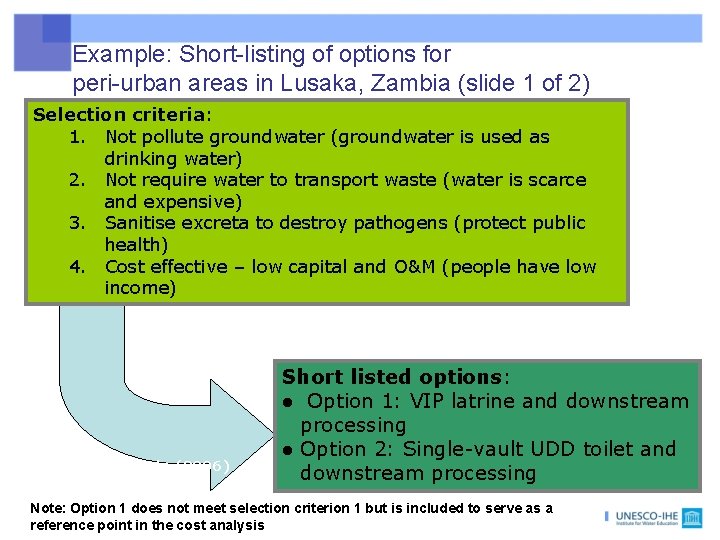 Example: Short-listing of options for peri-urban areas in Lusaka, Zambia (slide 1 of 2) Example: Short-listing of options for peri-urban areas in Lusaka, Zambia (slide 1 of 2)