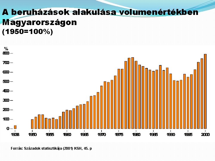 A beruházások alakulása volumenértékben Magyarországon (1950=100%) Forrás: Századok statisztikája (2001) KSH, 45. p 