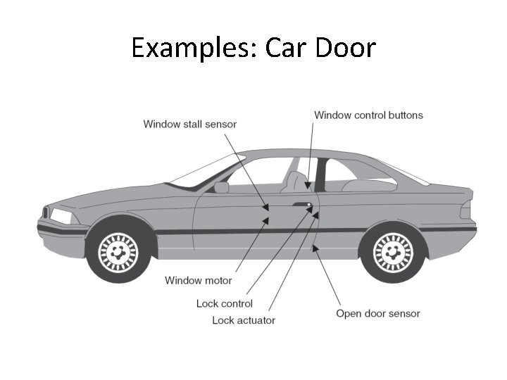 Examples: Car Door 