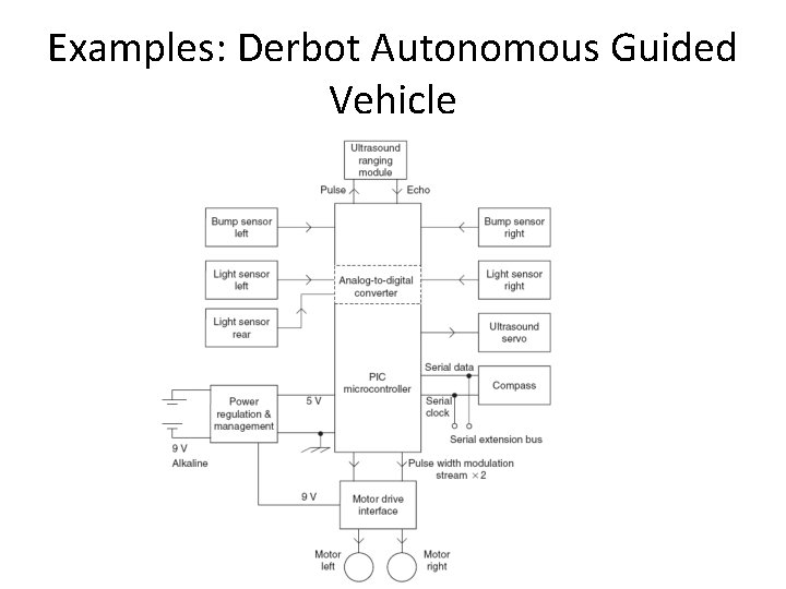 Examples: Derbot Autonomous Guided Vehicle 