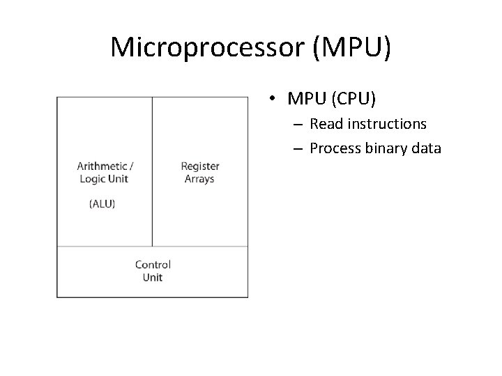 Microprocessor (MPU) • MPU (CPU) – Read instructions – Process binary data 