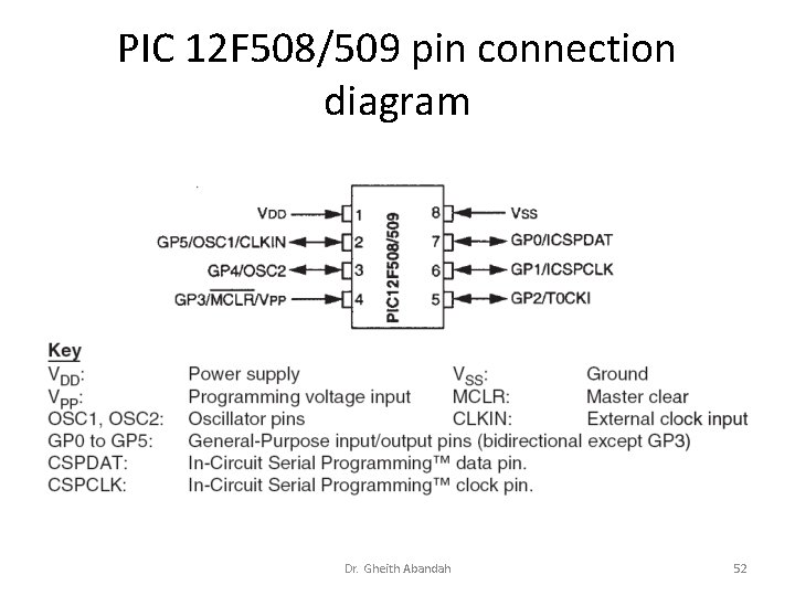 PIC 12 F 508/509 pin connection diagram Dr. Gheith Abandah 52 