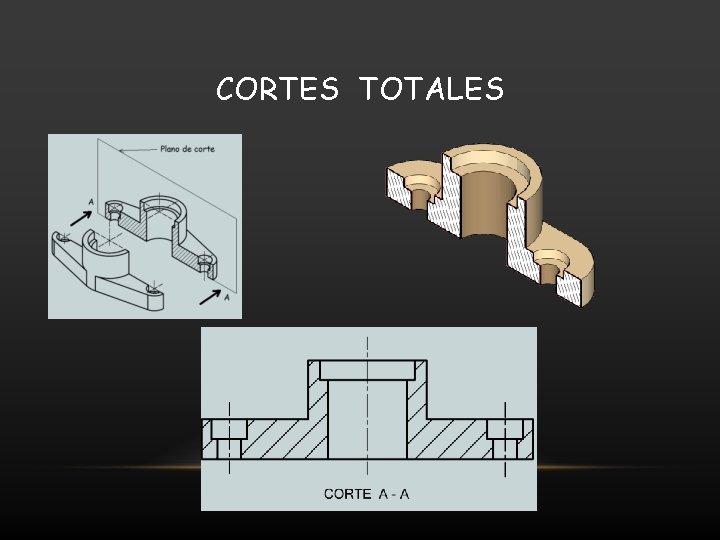 CORTES TOTALES 