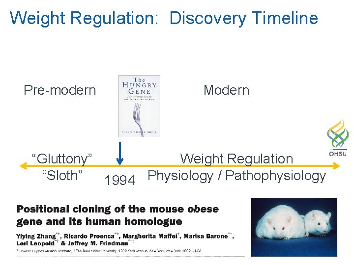 Weight Regulation: Discovery Timeline Pre-modern Modern “Gluttony” Weight Regulation “Sloth” 1994 Physiology / Pathophysiology