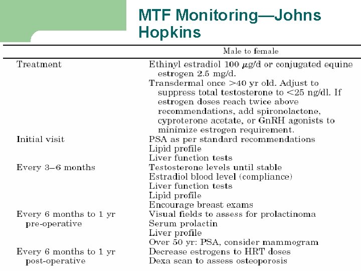 MTF Monitoring—Johns Hopkins MTF Monitoring—Johns Hopkins