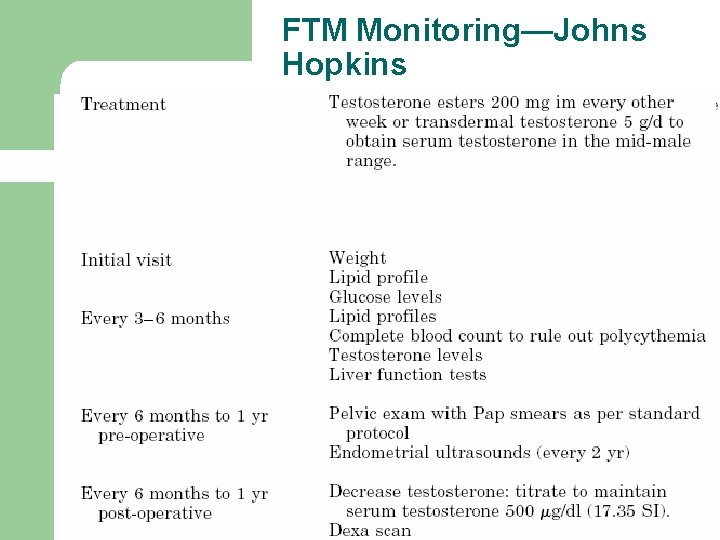 FTM Monitoring—Johns Hopkins FTM Monitoring—Johns Hopkins