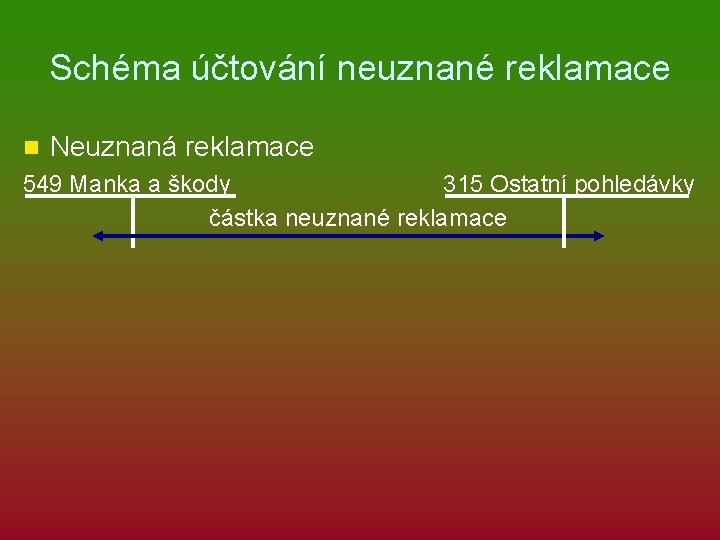 Schéma účtování neuznané reklamace n Neuznaná reklamace 549 Manka a škody 315 Ostatní pohledávky