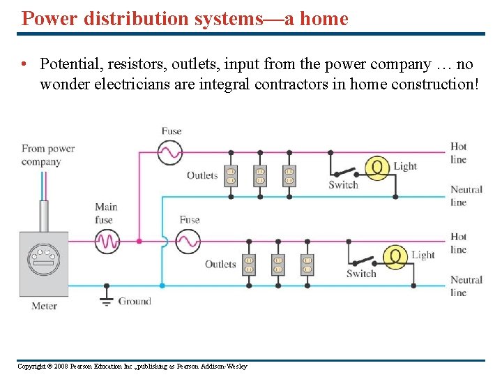 Power distribution systems—a home • Potential, resistors, outlets, input from the power company …