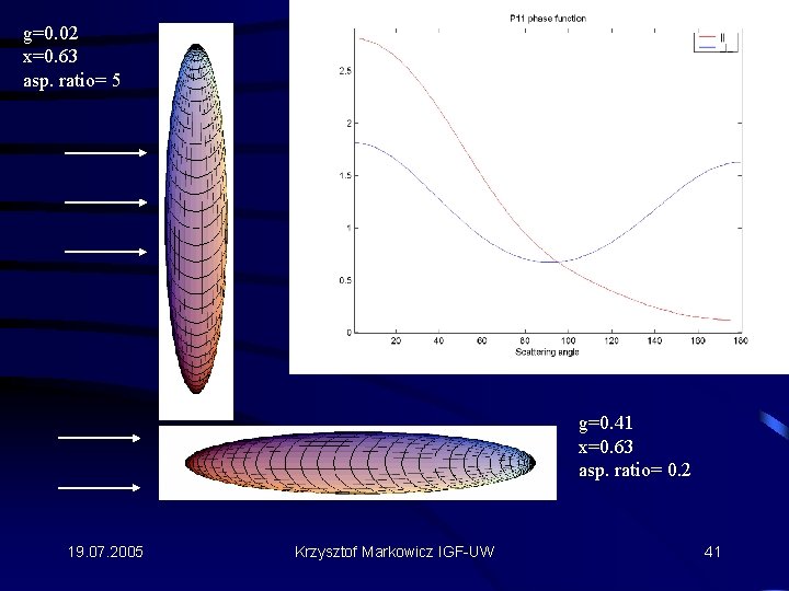 g=0. 02 x=0. 63 asp. ratio= 5 g=0. 41 x=0. 63 asp. ratio= 0.