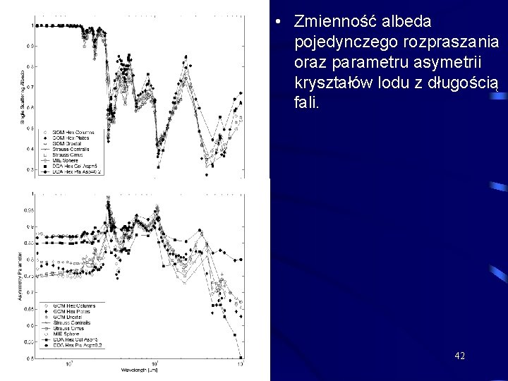  • Zmienność albeda pojedynczego rozpraszania oraz parametru asymetrii kryształów lodu z długością fali.