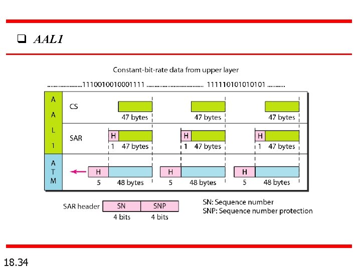  AAL 1 18. 34 