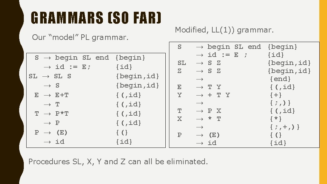 GRAMMARS (SO FAR) Our “model” PL grammar. Modified, LL(1)) grammar. S S → →