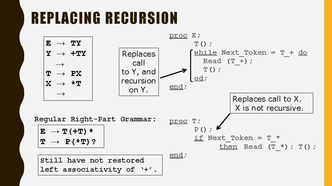 REPLACING RECURSION E → TY Y → +TY → T → PX X →