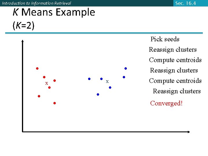 Sec. 16. 4 Introduction to Information Retrieval K Means Example (K=2) Pick seeds x