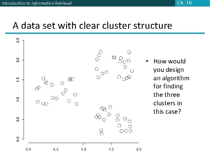 Ch. 16 Introduction to Information Retrieval A data set with clear cluster structure §