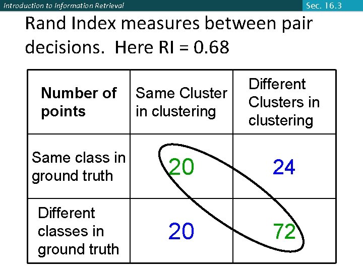 Sec. 16. 3 Introduction to Information Retrieval Rand Index measures between pair decisions. Here