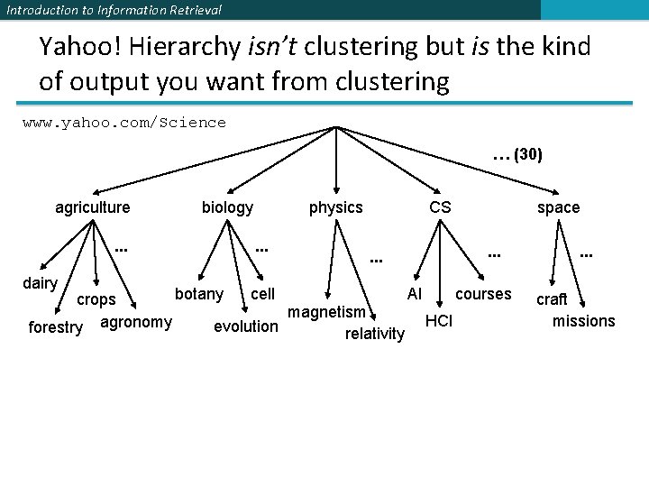 Introduction to Information Retrieval Yahoo! Hierarchy isn’t clustering but is the kind of output