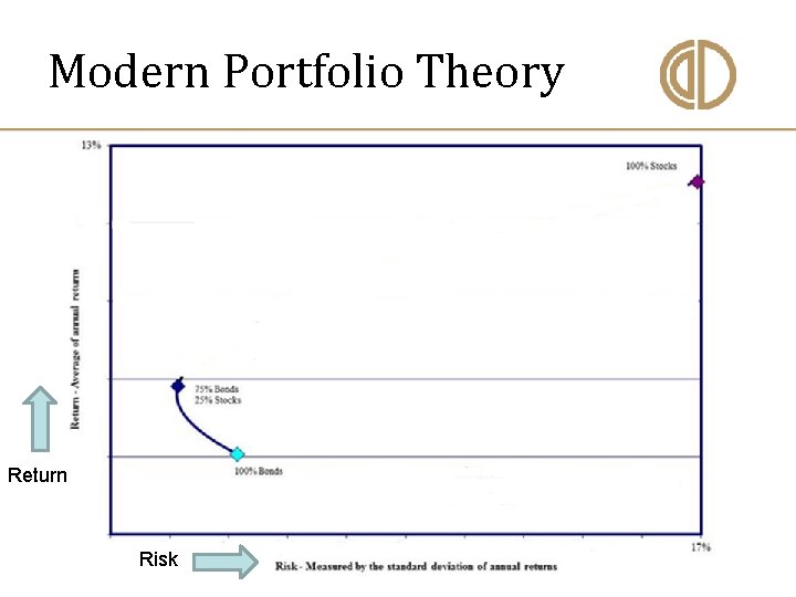 Modern Portfolio Theory Return Risk 