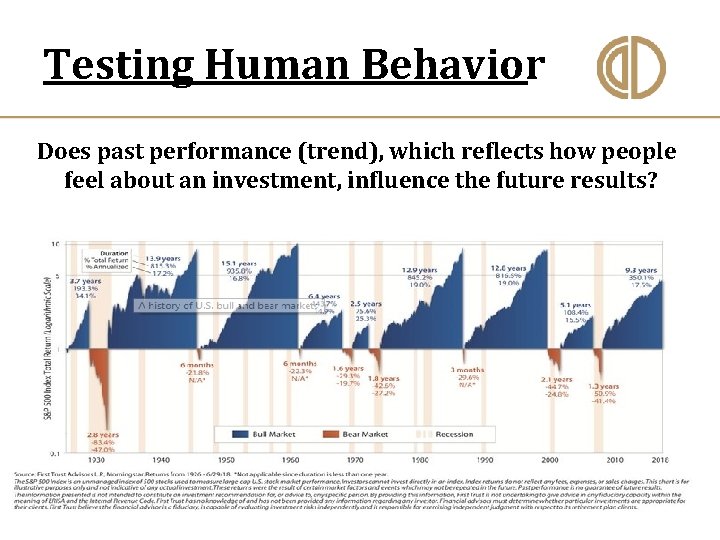 Testing Human Behavior Does past performance (trend), which reflects how people feel about an