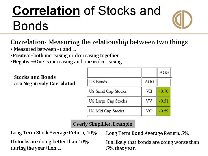 Correlation of Stocks and Bonds Correlation- Measuring the relationship between two things • Measured