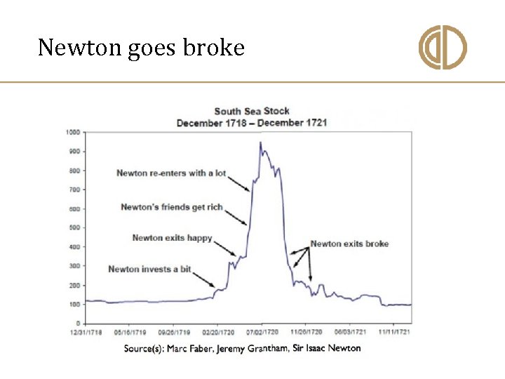  Newton goes broke 