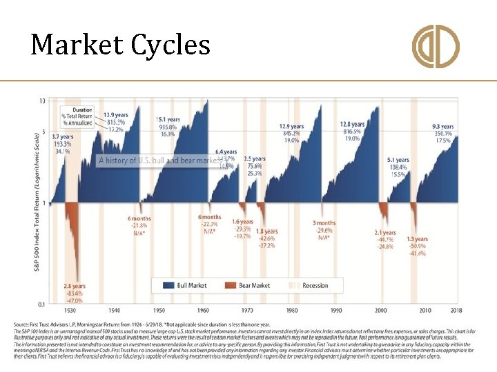 Market Cycles 