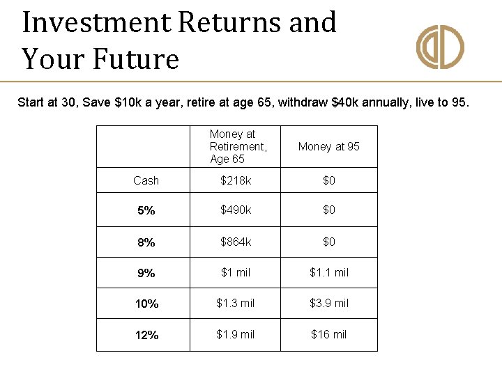 Investment Returns and Your Future Start at 30, Save $10 k a year, retire