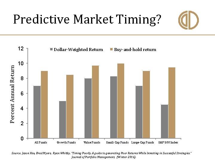 Predictive Market Timing? Percent Annual Return 12 Dollar-Weighted Return Buy-and-hold return 10 8 6