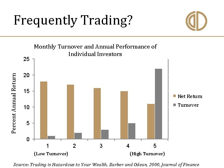 Frequently Trading? Percent Annual Return 25 Monthly Turnover and Annual Performance of Individual Investors