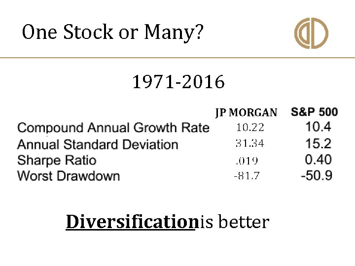 One Stock or Many? 1971 -2016 Diversification is better 