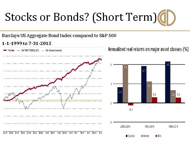 Stocks or Bonds? (Short Term) Barclays US Aggregate Bond Index compared to S&P 500
