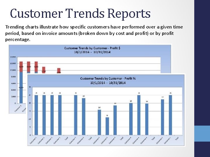 Customer Trends Reports Trending charts illustrate how specific customers have performed over a given Customer Trends Reports Trending charts illustrate how specific customers have performed over a given