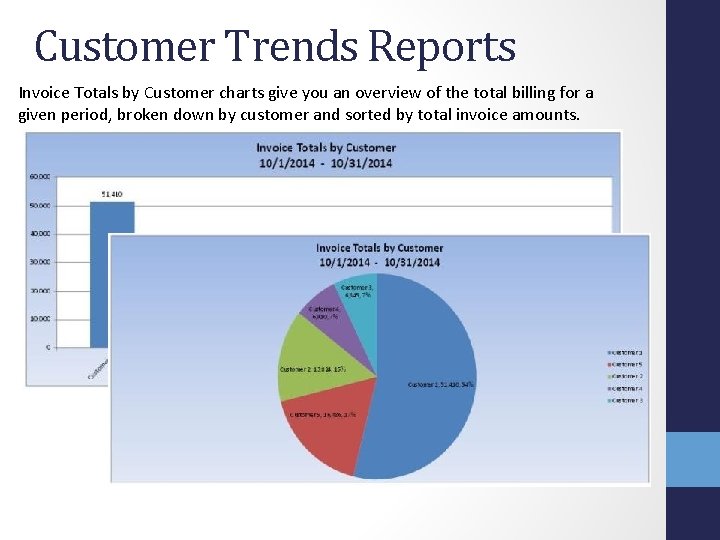 Customer Trends Reports Invoice Totals by Customer charts give you an overview of the Customer Trends Reports Invoice Totals by Customer charts give you an overview of the