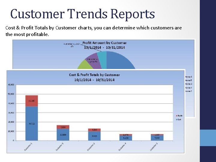 Customer Trends Reports Cost & Profit Totals by Customer charts, you can determine which Customer Trends Reports Cost & Profit Totals by Customer charts, you can determine which