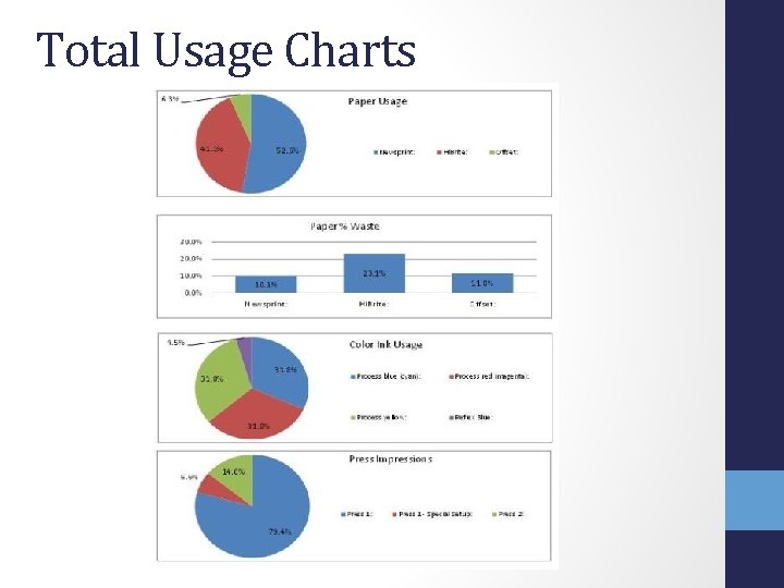 Total Usage Charts Total Usage Charts