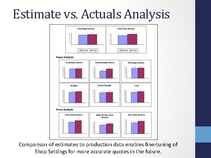 Estimate vs. Actuals Analysis Comparison of estimates to production data enables fine-tuning of Shop Estimate vs. Actuals Analysis Comparison of estimates to production data enables fine-tuning of Shop