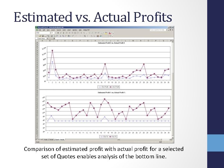 Estimated vs. Actual Profits Comparison of estimated profit with actual profit for a selected Estimated vs. Actual Profits Comparison of estimated profit with actual profit for a selected
