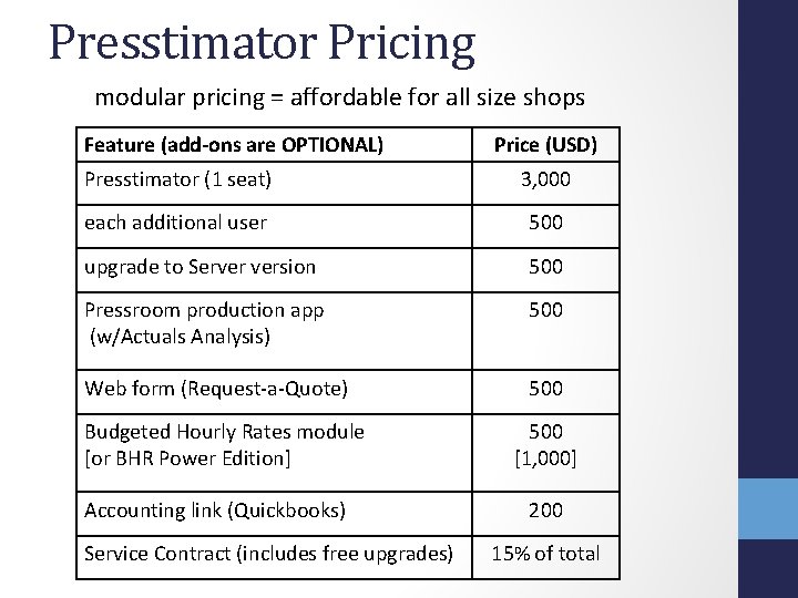 Presstimator Pricing modular pricing = affordable for all size shops Feature (add-ons are OPTIONAL) Presstimator Pricing modular pricing = affordable for all size shops Feature (add-ons are OPTIONAL)