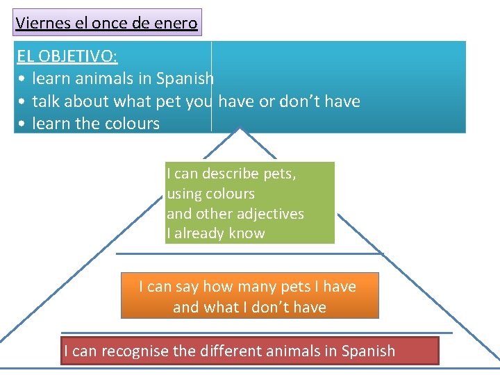 Viernes el once de enero EL OBJETIVO: • learn animals in Spanish • talk